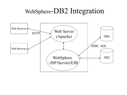 WebSphere-DB2 Integration