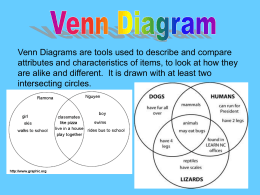 (mammals, amphibians) Differences How to make a Venn Diagram
