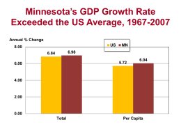 GDP 1967-2007