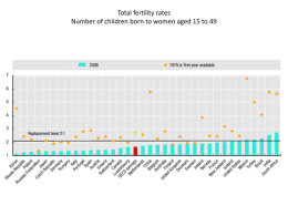 Total fertility rates Number of children born to women