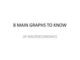 8 MAIN GRAPHS TO KNOW