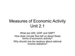Measures of Economic Activity Unit 2.1
