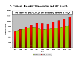 Thailand - Electricity Consumption and GDP Growth