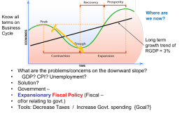 Unit 3 Business Cycle Fiscal Policy