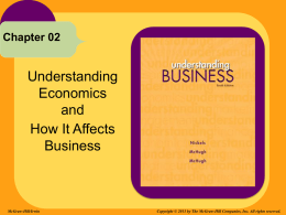 Chapter 2a_ Understanding How Economics Affects Businessx