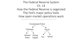 PPT - Ch. 14 The Federal Reserve Systemx
