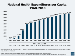 National Health Expenditures per Capita, 1960-2010