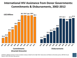 International AIDS Assistance from Donor