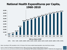 National Health Expenditures per Capita, 1960-2010