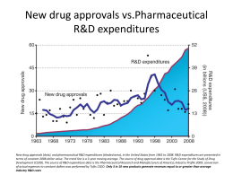New drug approvals vs.Pharmaceutical R&D expenditures