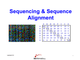 Sequence Similarity & Sequence Searching