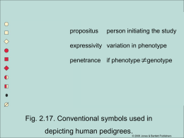 Fig. 2.17. Conventional symbols used in depicting human pedigrees.