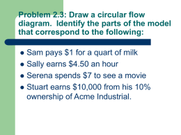 Problem 3.8: Draw a circular flow diagram. Identify the parts of the