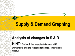 Supply & Demand Graphing