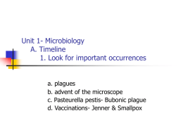 Unit 1- Microbiology A. Timeline 1. Look for important occurrences