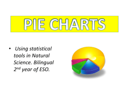 Using pie charts