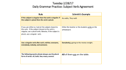 Tuesday 2/28/17 Daily Grammar Practice: Subject Verb Agreement