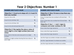 Year 2 Objectives: Number 1