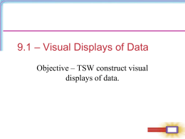 9.3 Visual Displays of Data