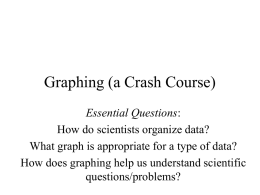 Graphing (Crash Course)