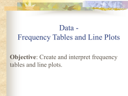 Frequency Tables and Line Plots