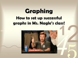Sucessful Graphs