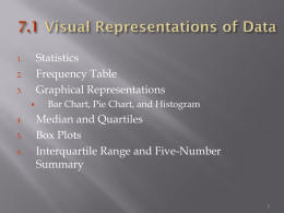 7.1 Visual Representations of Data