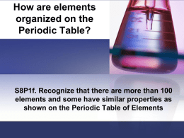 Elements on the Periodic Table PowerPoint