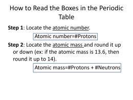 How to calculate the number of protons, electrons, and