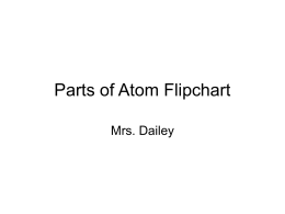 Parts of Atom Flipchart