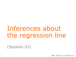 Inferences about the regression line