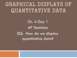 Graphical Displays of Quantitative Data