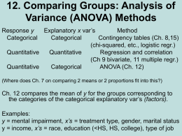 12. Comparing groups (ANOVA)