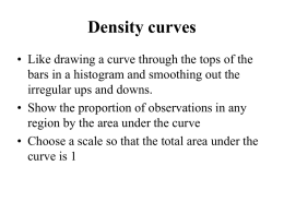 Density curves