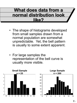 What does data from a normal distribution look like?