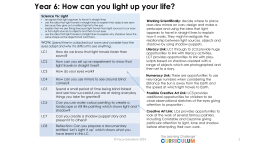 Year 6: How can you light up your life?