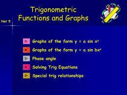 Trig Graphs Revision Intro Z