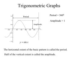 Chapter 4 Trigonometric Graphs