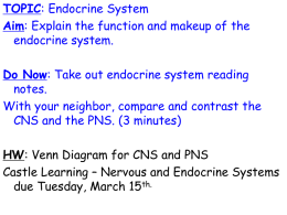 TOPIC: Regulation AIM: What are the parts of the Endocrine System