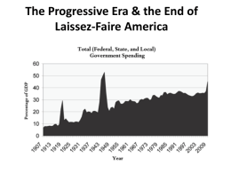 The Progressive Era & the End of Laissez