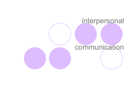 Week 2. Part I. Interpersonal Communications