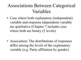 Associations Between Categorical Variables