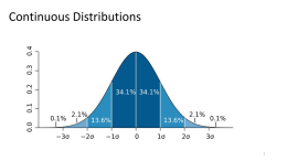 Continuous Distributions - Sys