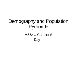 HSB4U_Ch5_Day1_Demography_Population_Pyramids