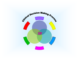 Clinical Decision Making Process
