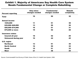 Public Views on US Health System Organization