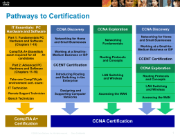 Cisco Certification Matrix