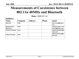 Measurements of Coexistence between 802.11n