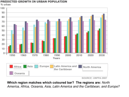 Urban Population Movements Powerpoint