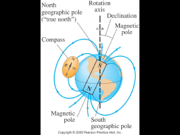 Magnetic field around a current